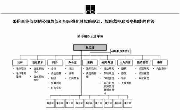 B端产品经理的能力模型与学习提升