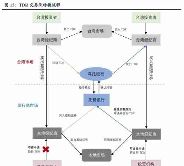 CDR：你需要知道的6件事