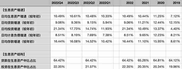 招商银行2022年年报点评——资产质量稳定，业绩增速可持续