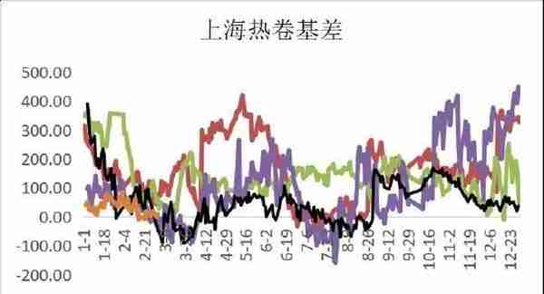 华联期货：螺纹钢：旺季来临 关注库存去化