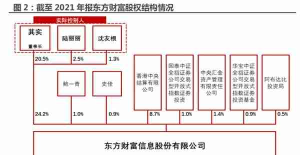 一站式投资理财平台，东方财富：大资管时代背景下，迎来黄金时期