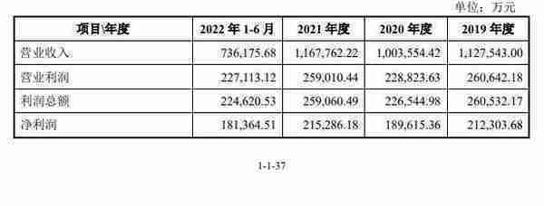 苏能股份首日涨28.48% 上市募42.57亿一个涨停没封住