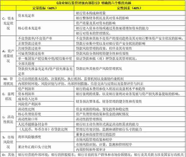 2021各类金融机构监管评级体系大全