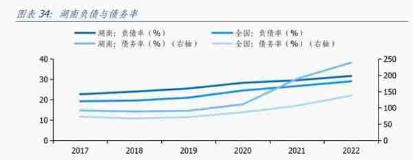 湖南经济分析报告：综合经济实力居全国前十，但对中央财政依赖度相对较高