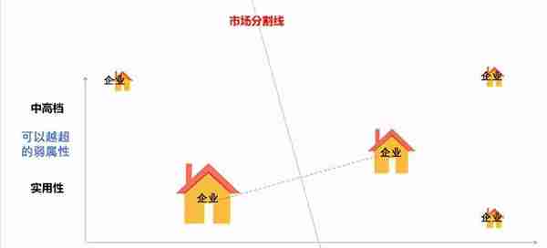 能涨成大市值的公司，产品都有什么特点？