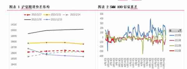 铝：等待地产相关数据兑现与重塑预期，但底部不悲观