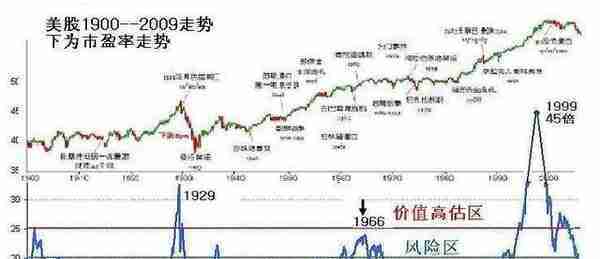 大部分的投资者根本“看不懂”市盈率，小小的市盈率有大学问