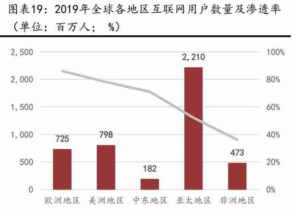 卫星互联网行业深度报告：战火早已熊熊燃烧