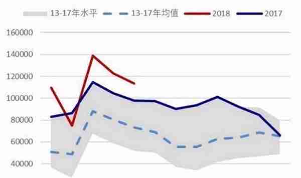 橡胶半年报：在子夜 还是比子夜更黑暗的黎明之前