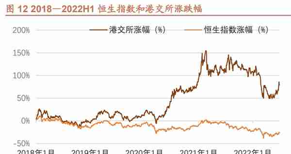 香港交易所研究报告：接鱼换水，港交所开启增长新周期