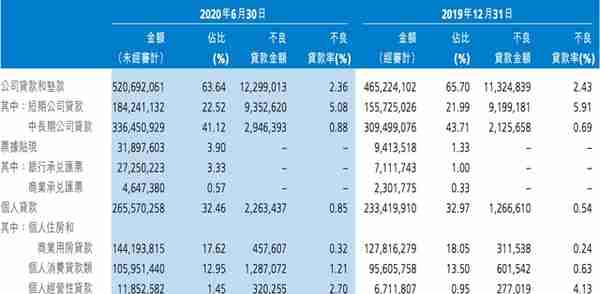 重大乌龙！银行信用卡系统下卡竟惊现30万额度，不少卡友被坑惨