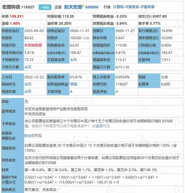 转债市场标的之我见——第二十六期 宏图转债（航天宏图浅析）