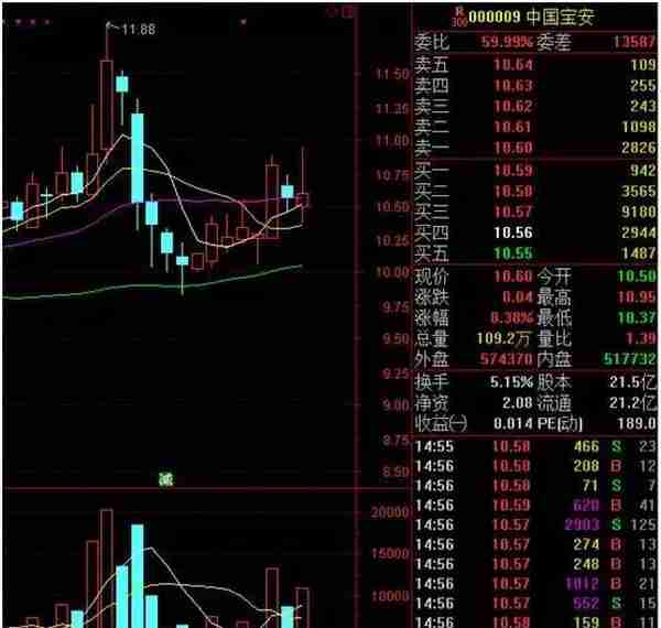 中国石墨烯技术获重大突破 生产速度提高150倍（附个股精选）