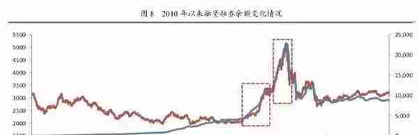 李湛：从A股两次大牛市的特征 看当前股市走势