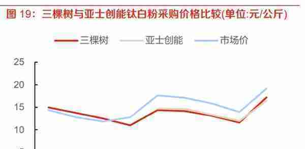 涂料行业分析报告：涂料行业面临变局，内资涂企重整再航