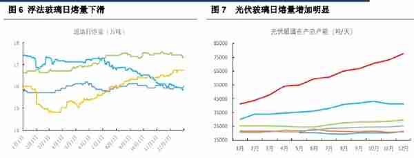 美尔雅期货：现实支撑 纯碱05延续偏强震荡