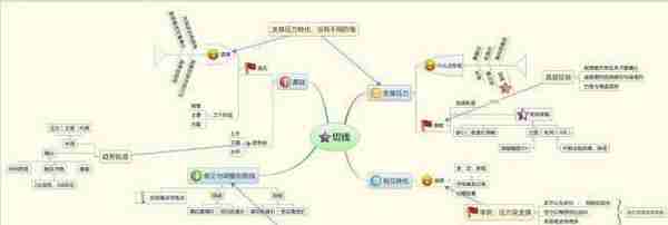 北大金融女博士坦言：如何从亏损200万赚回600万的，坚持一招：“无顶背离不抛盘，无底背离不抢筹”