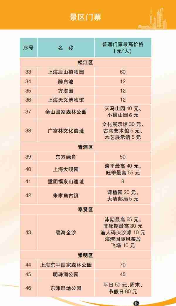 水电气、医疗、教育、出行…收费一目了然！2023年版上海市市民价格信息指南公布