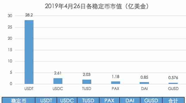 收藏！一文看懂6大稳定币