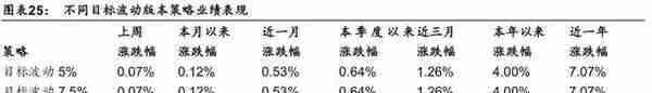 「华泰金工林晓明团队」汇率波动对各行业影响几何？——每周观点20190811