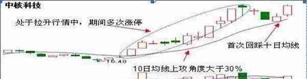 牢记！一旦出现“4连阳+1阴”走势，大胆介入，股价将进入主升浪行情，读懂受益终生