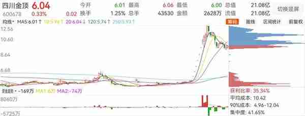 炒股三板斧之筹码分布