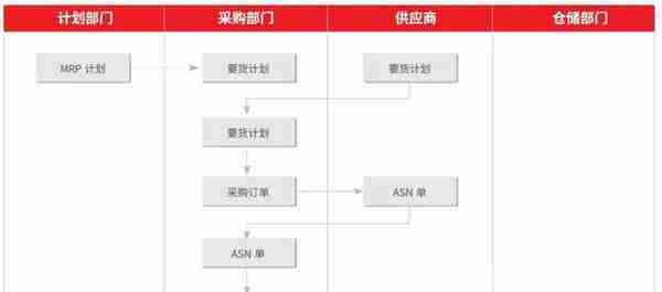 「用友u8+案例」青岛卓英社 精益化改善管理 数字化助力升级