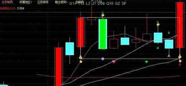 2023年4月7日 明日操作计划