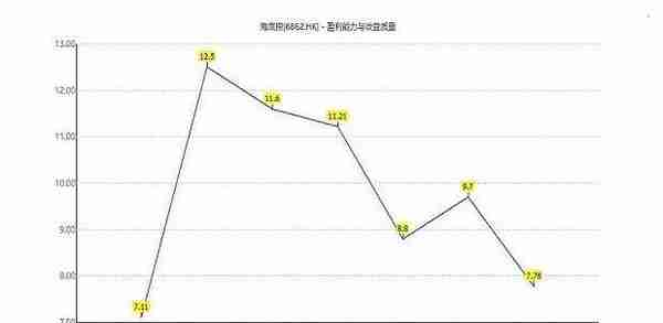 海底捞玩的真好，又让我们开了眼了