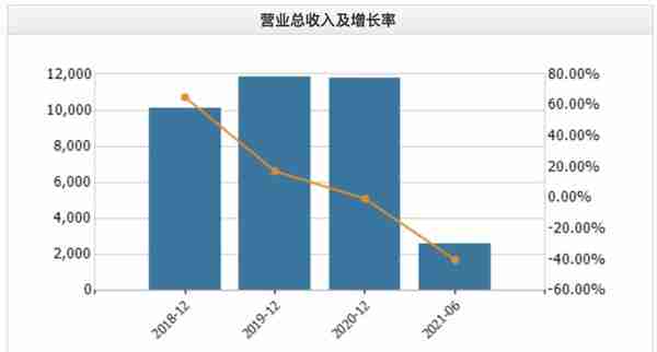 北交所10家新股公司一览