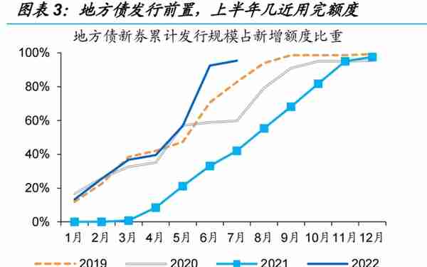 信用环境如何演绎？——来自融资结构的视角