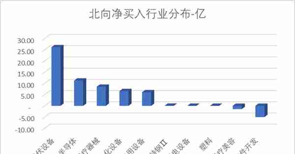 科创板月报： 科创50涨幅9.2%一枝独秀 芯片+信息行业涨幅近20%