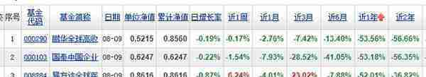 投资者晒炒股收益：一年亏掉1040万，亏损比例96%，还“跑赢1.72%股民”！网友：有安慰到我