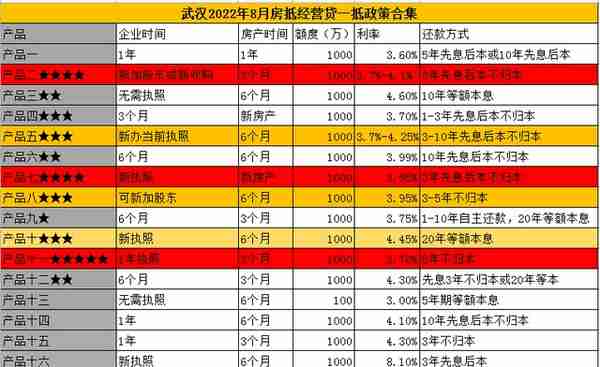 非本市户籍怎么买？N+1套首付几成？多方求证，武汉最新购房指南