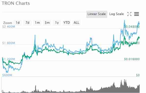 暴赚300%！比特币疯狂200天：从矿场倒闭交易所破产，到巨头入局，做空者自杀，更有……