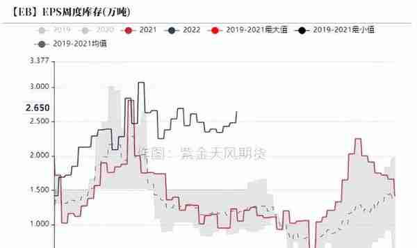 苯乙烯：库存低位，基本面摇摆