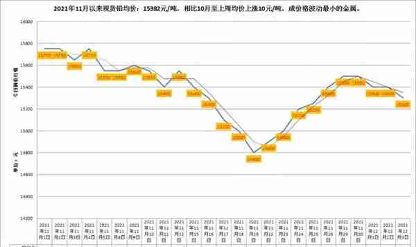 LME和沪市有色金属（铜/铝/锌等）行情！长江有色金属走势图