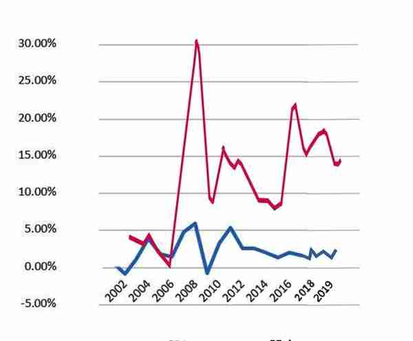 从经济发展史看，炒股也要看物价指数CPI