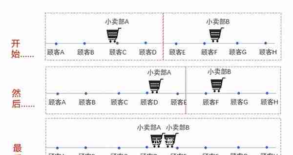 能涨成大市值的公司，产品都有什么特点？