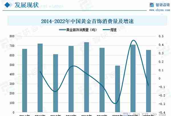 黄金首饰行业现状分析：消费观念更新迭代，产品种类趋向多样化