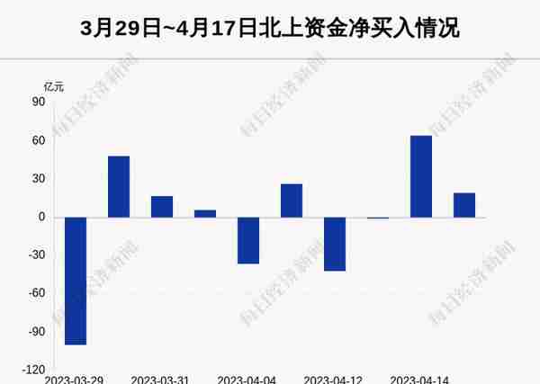 每经操盘必知（晚间版）丨北向资金买入19亿，买入宁王4.69亿；中概股普涨，小鹏汽车涨超10%；瑞银：美元长期趋势显示继续下行