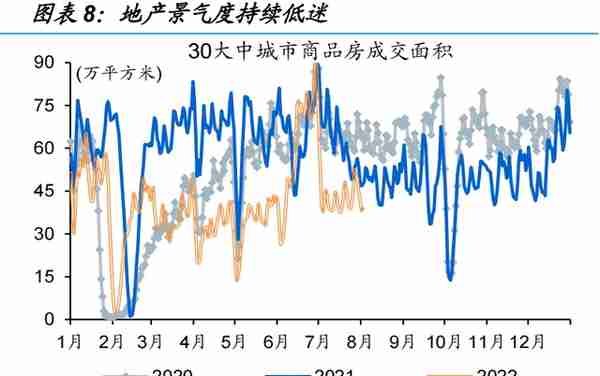 信用环境如何演绎？——来自融资结构的视角