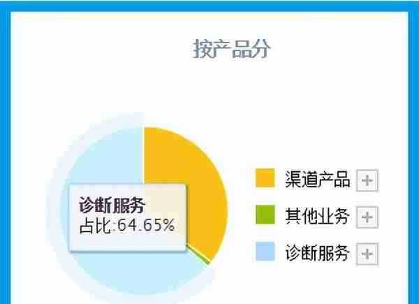 基因芯片第一股,掌握肿瘤基因突变检测技术,社保持股,市盈率仅5倍