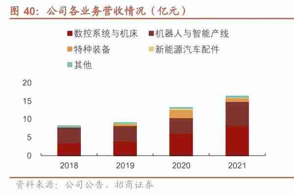 华中数控研究报告：国产数控系统龙头，最具潜力的国产替代者