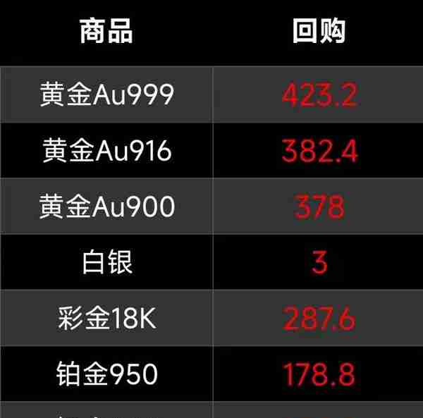 石家庄黄金K金铂金钯金回收价格20230328