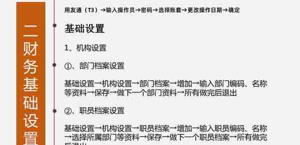 耗时一周整理好的用友系统操作教程，全面详细，简单易懂