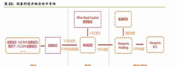 中国手机代工三巨头，千亿收入只有20亿利润｜知料