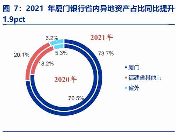 厦门银行研究报告：城商行后起之秀，独具台商金名片