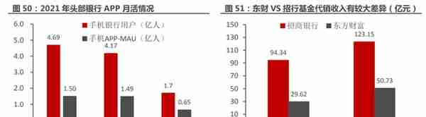 一站式投资理财平台，东方财富：大资管时代背景下，迎来黄金时期