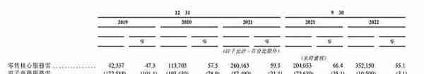 多点Dmall赴港IPO 新业态零售商上市前景如何？